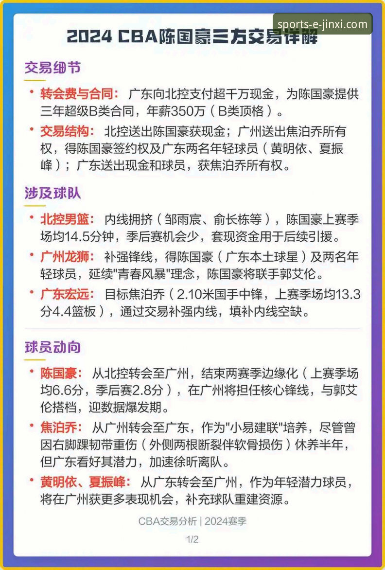 CBA重磅交易条款引发争议，陈国豪对阵老东家遭遇回避升级最新动态